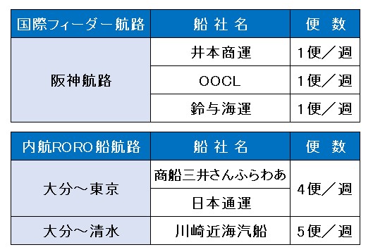 フェリー航路