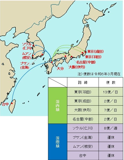 大分空港路線図