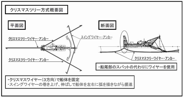 クリスマス・ツリー