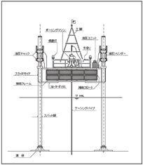 スパット台船型式