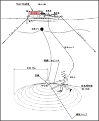 潜水探査状況図