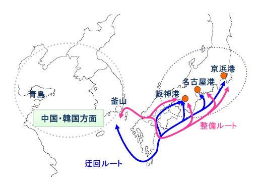 コンテナ船による輸送コスト削減のイメージ