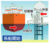 係船開始