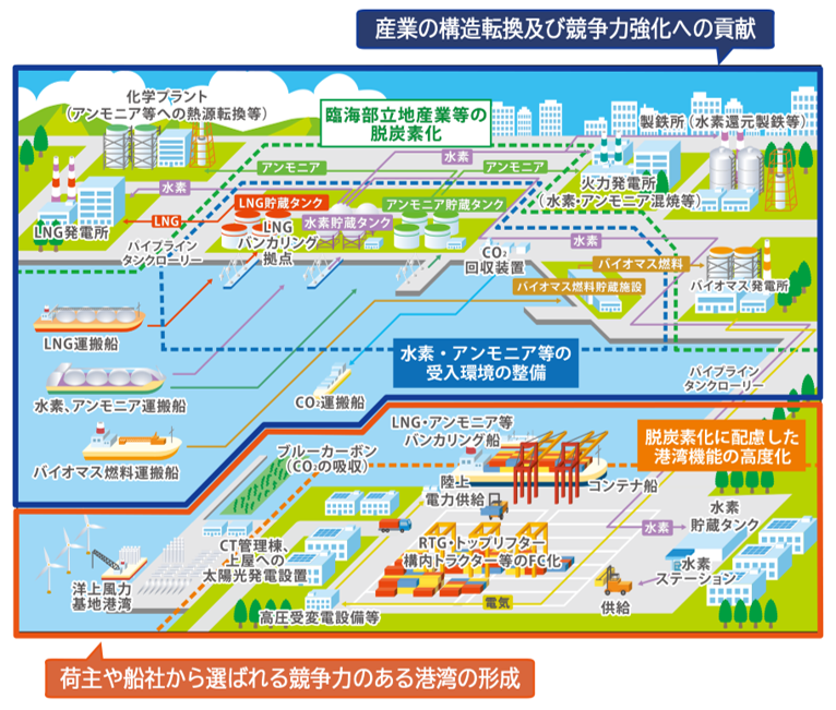 ブルーカーボン