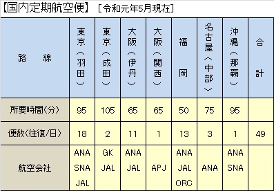 {`̍qH