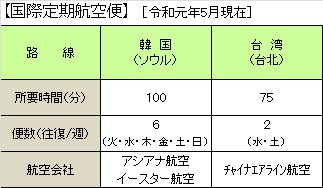 {`̍qH