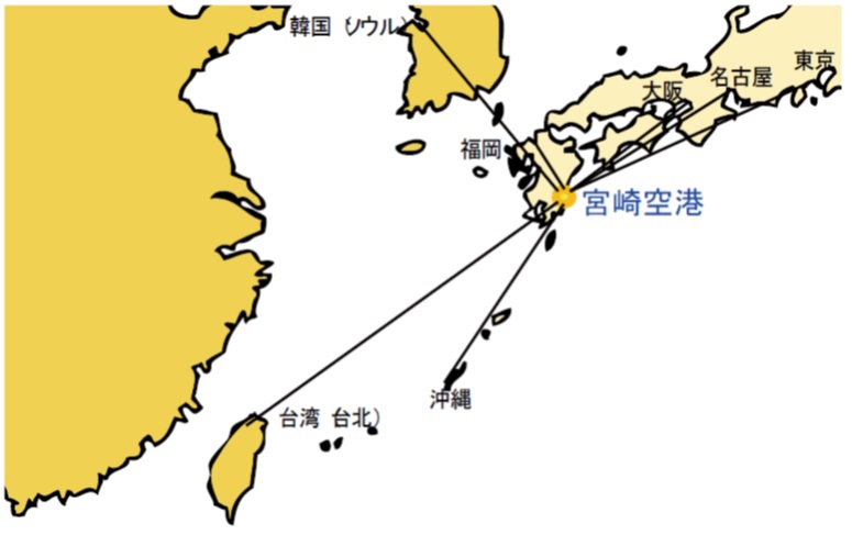 宮崎空港の紹介